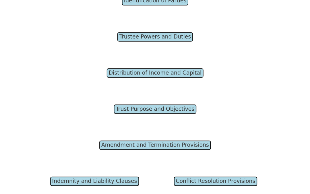 Which Parts Of The Trust Deed Are Important In Australia?